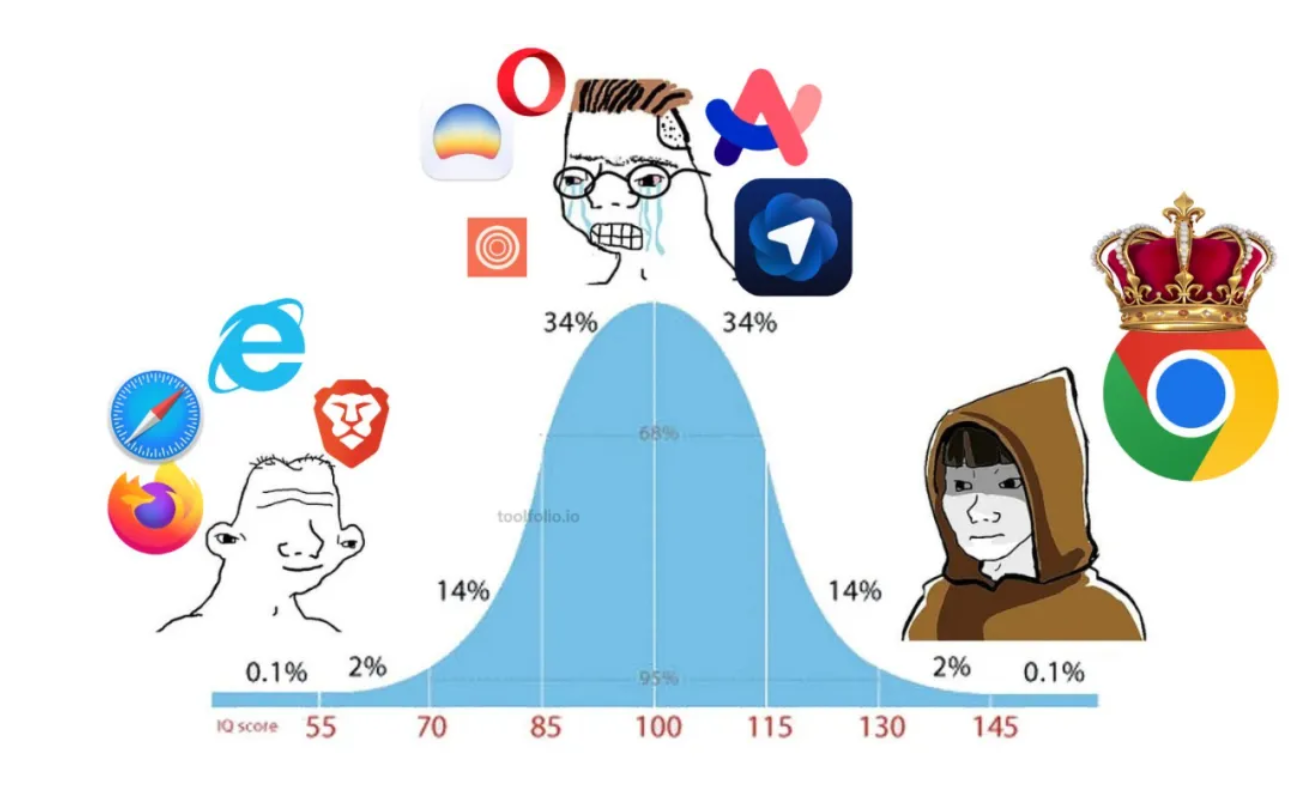 体验了一周 ChatGPT 浏览器,我还是把 Chrome 装了回来
