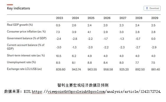 时隔4年“大翻转”,智利大选结果为何会这样?