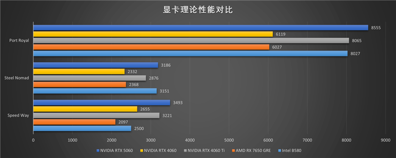 影驰RTX 5060魔刃显卡评测:SSF-Ready甜点 小型机箱也有不错的游戏性能
