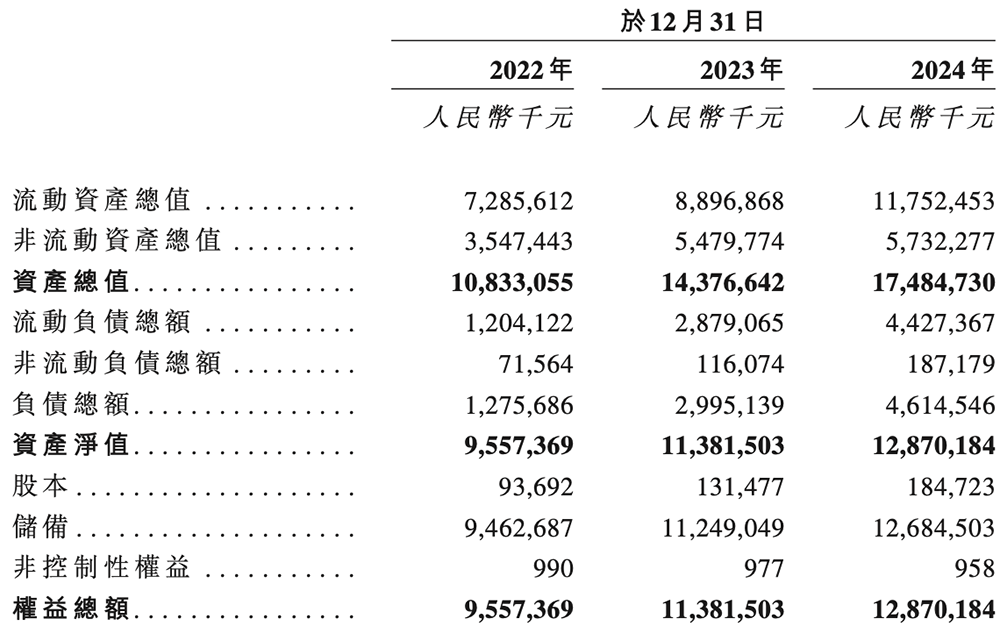 石头科技赴港二次上市:A股股价高点已跌去6成,创始人争议缠身