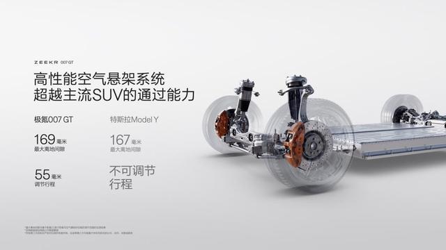 极氪007GT通过性超越主流SUV