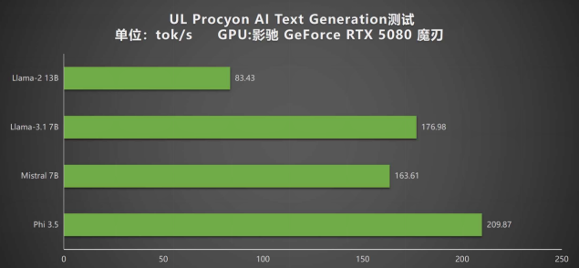 gddr5和gddr6区别_gddr6频率_GDDR