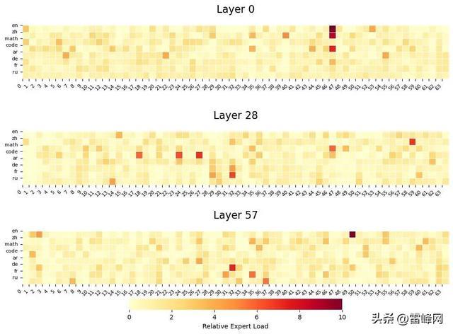 华为盘古Ultra准万亿MoE模型:业界一流,源自昇腾原生的长稳训练