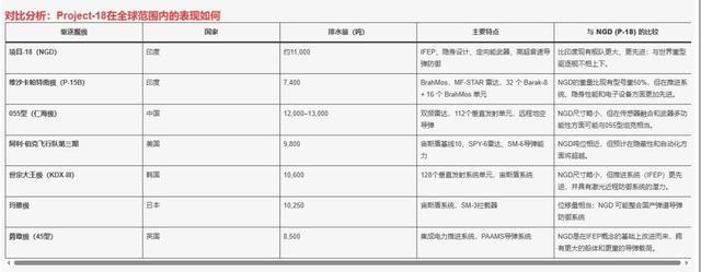 印媒拿18号驱逐舰与世界主流大型军舰作对比