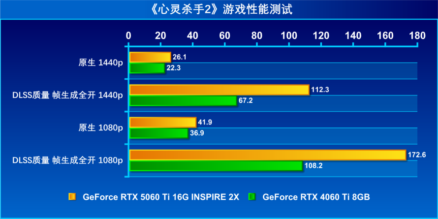 心灵杀手2 AMD.png