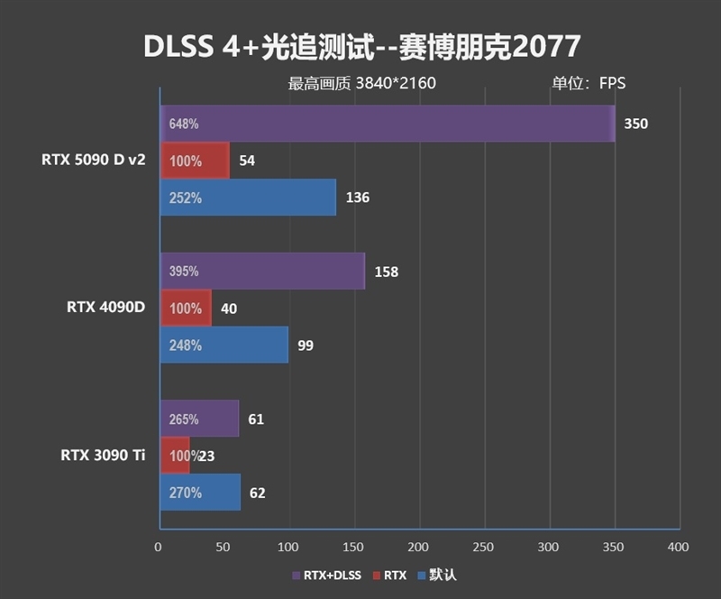 性价比甚至更强!七彩虹iGame RTX 5090 D v2 Vulcan OC 24GB首发评测:领先5080 50%
