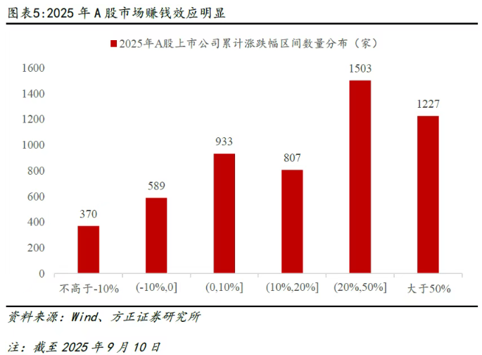 “存款搬家”目的地是哪里？