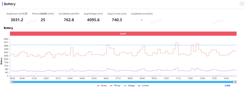 通宵五排都不带电量焦虑!一加ACE6T评测:让充电宝厂家流泪的超长续航