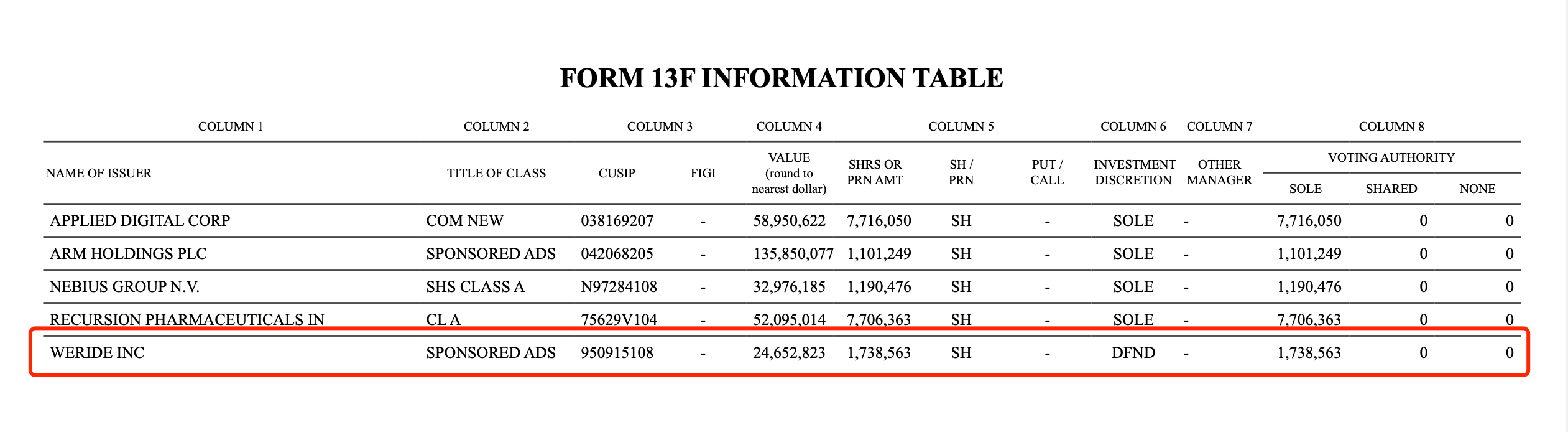 搭上英伟达“战车”！文远知行股价突然大涨，智驾概念股被“点燃”_凤凰网