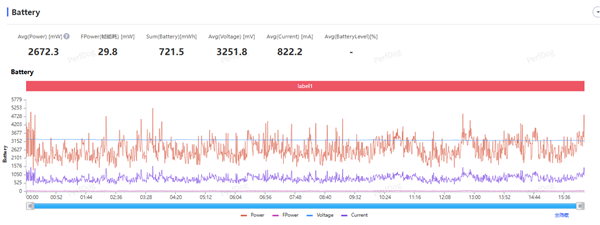 超强霸榜续航第一! vivo Y500评测:无敌的续航王者