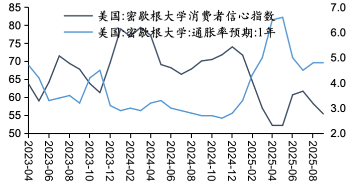 资料来源:Wind,五矿证券研究所