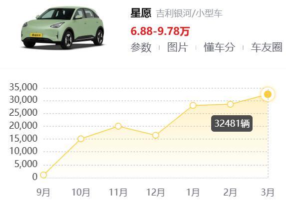 一天净赚1个亿,比亚迪挣钱已经停不下来了