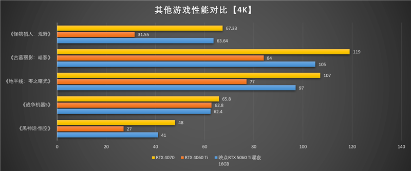 映众RTX 5060 Ti曜夜16GB显卡评测:小巧简约 DLSS 4表现亮眼