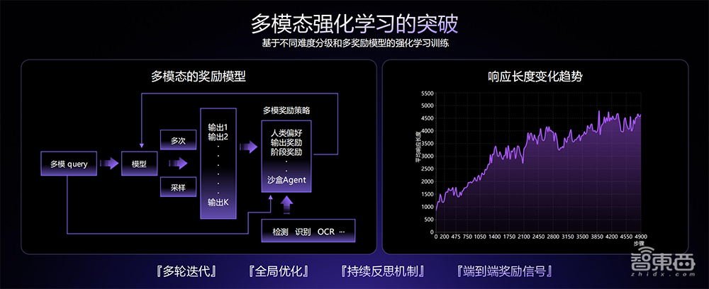 商汤甩出具身智能大招!最强多模态大模型登场,给机器人装上大脑和眼睛
