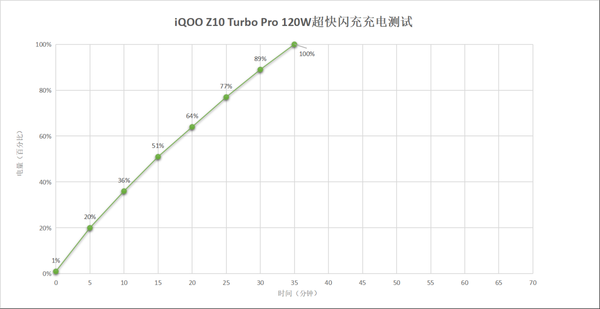 千元最强续航性能王者,iQOO Z10 Turbo Pro上手体验
