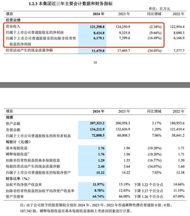 图源:中兴财报截图