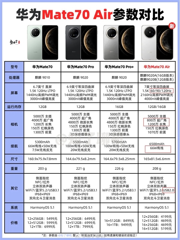 体验完华为Mate 70 Air 我感觉它被Air耽误了