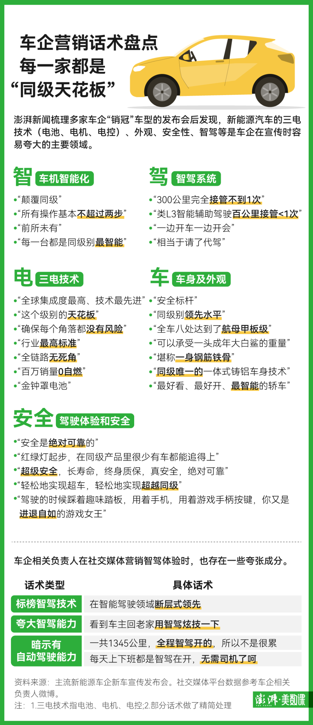 8款“销冠”电车营销话术盘点，他们是怎么夸智驾的？