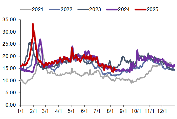 资料来源:CCTD,信达证券研发中心