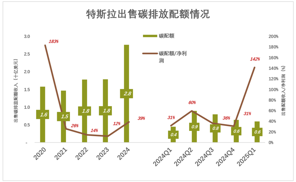 特斯拉没牌打了
