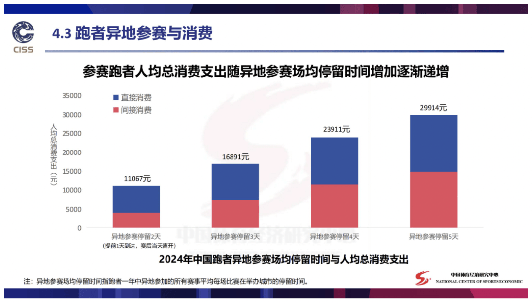 50岁在县城跑步，亲戚们说我“疯了”_50岁在县城跑步，亲戚们说我“疯了”_