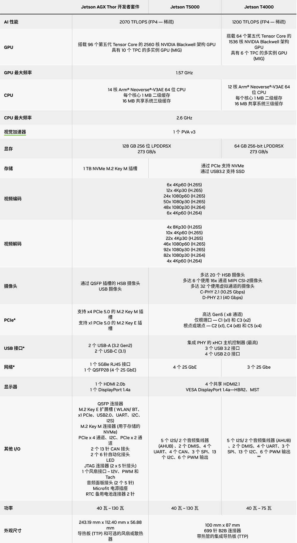刚刚，vivo首款MR头显硬刚苹果，全球最轻，眼手交互，预约名额秒空