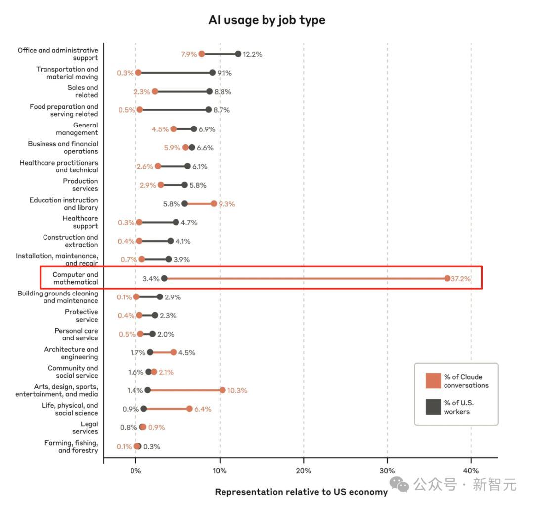 AI接管程序员,Anthropic创始人自曝行业末日时间表