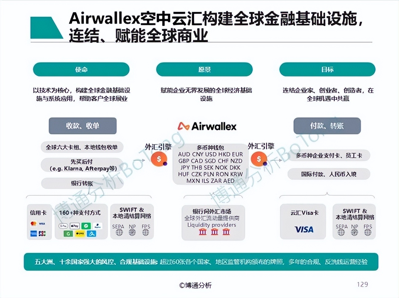 Airwallex空中云汇入选博通分析《非银跨境支付行业年度专题分析2025》：以合规与创新助力客户全球展业_凤凰网