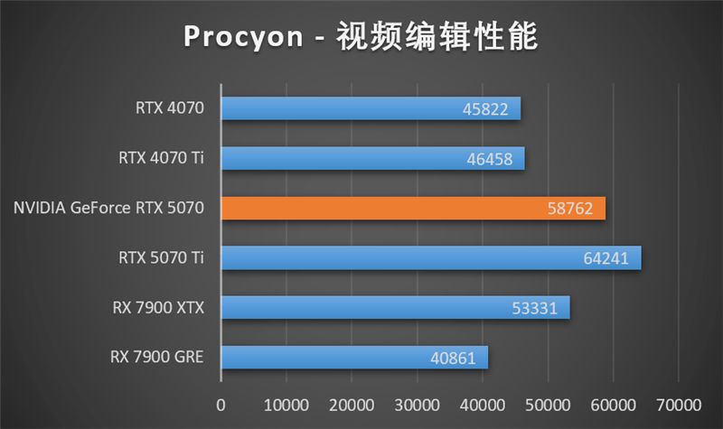 NVIDIA RTX 5070首发评测:DLSS 4提升超4倍!4K游戏不再是高端玩家专属