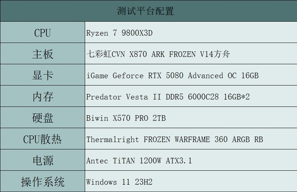 硬派电竞风高端AMD主板 七彩虹CVN X870 ARK FROZEN V14方舟主板评测