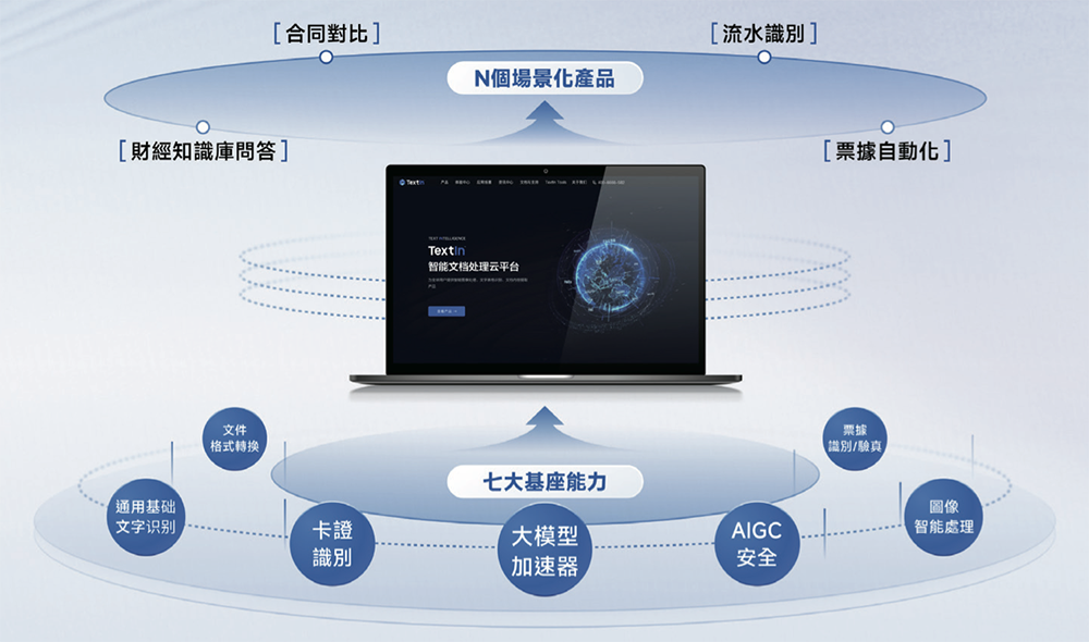 上海AI企业冲刺港交所:9年干成中国第一AI超级应用!市值218亿