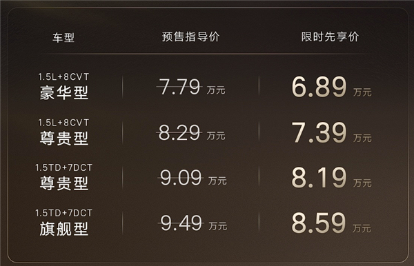 年轻人的第一台“AMG” 吉利第五代帝豪预售:限时6.89万起