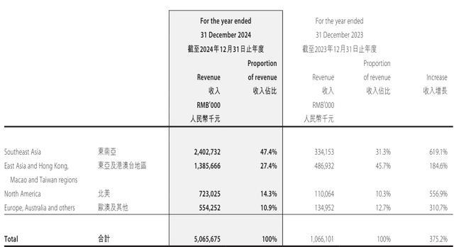图片来源：泡泡玛特财报