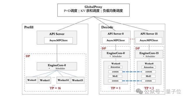 华为+DeepSeek,推理性能创新高!技术报告也公布出来了