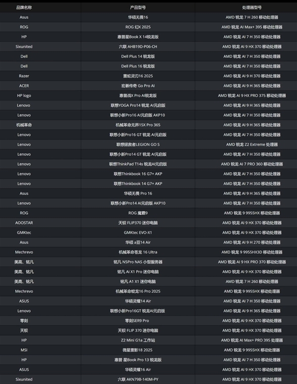 AMD雄起!AI PC真的做起来了 苏姿丰亲临中国盛赞
