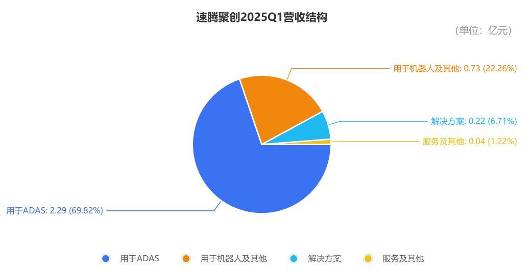 激光雷达是门好生意吗?问界换华为,小鹏改视觉,头雁10%订单说没就没