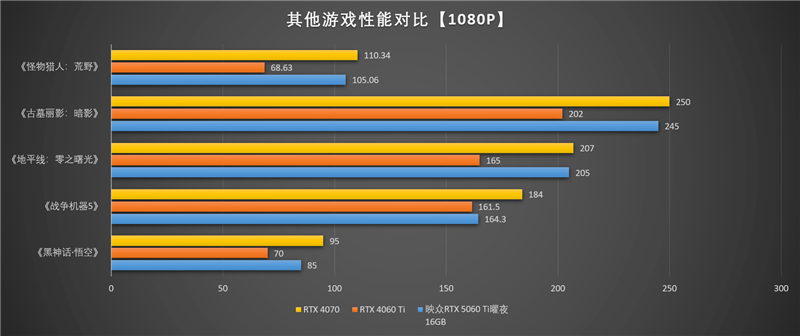 映众RTX 5060 Ti曜夜16GB显卡评测:小巧简约 DLSS 4表现亮眼