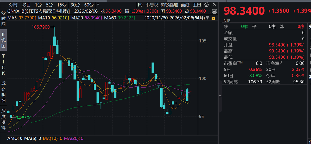 （图表来源：Wind）