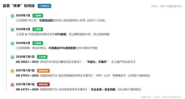中国车主 终于不用再做“小白鼠”
