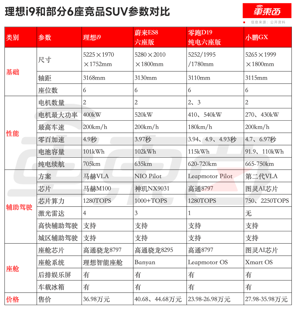 25.99万起！凯迪拉克全新XT5 PHEV上市，标配满血智驾与超级插混