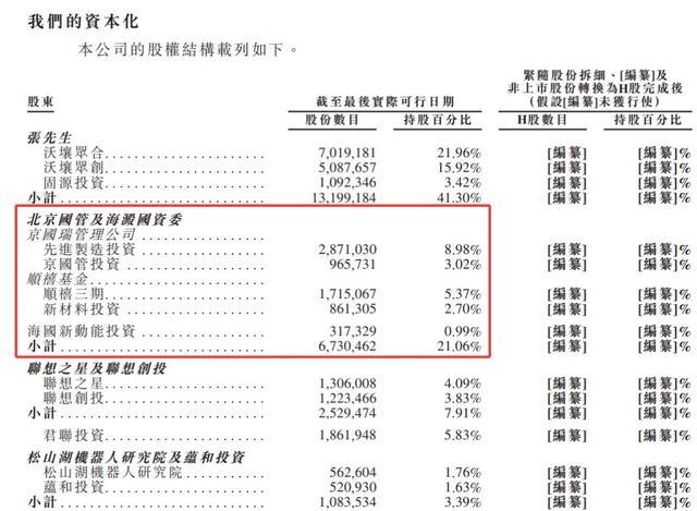 本末动力上市前股东股权结构表
