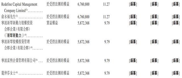 一年净赚超3亿!广州Agent公司港股递表,俞永福是股东