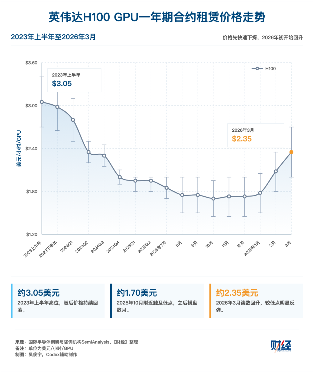 从芯到云,算力为何全线短缺?