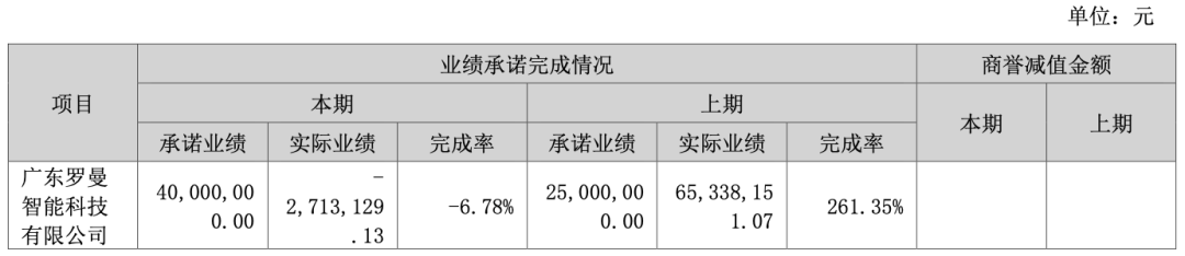 （图源：小熊电器2026半年报）