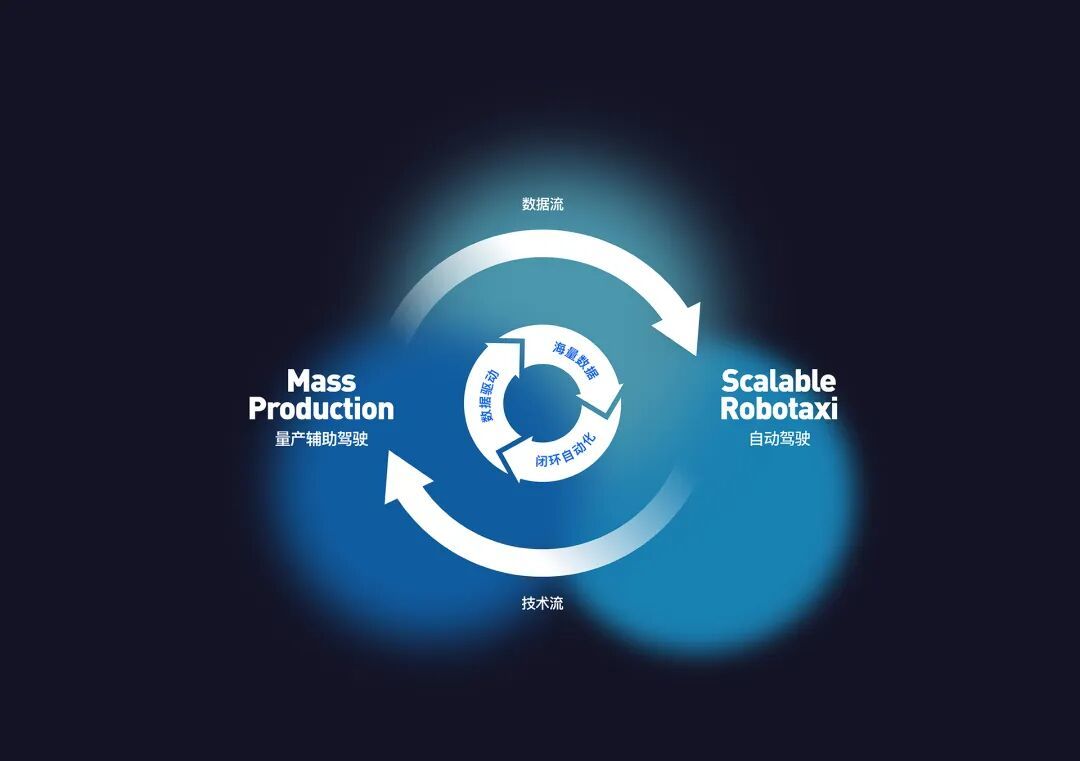 何小鹏赌约背后,中美智驾只剩“一年之差”