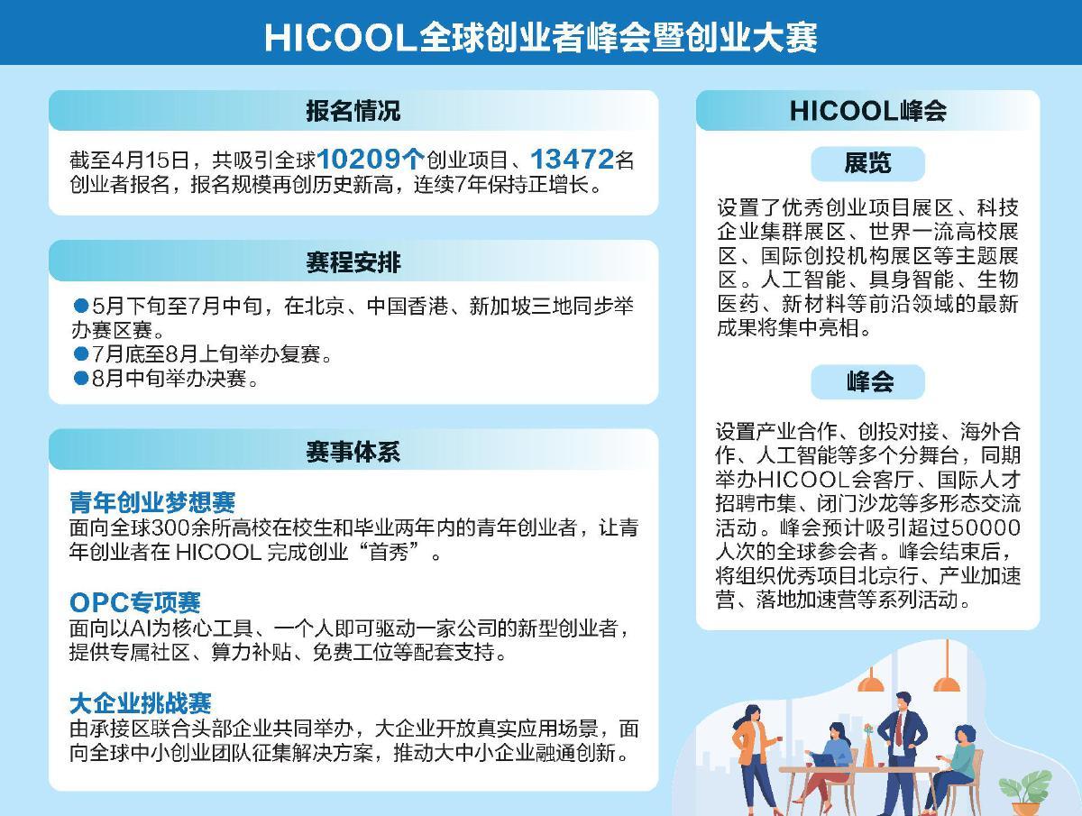 资料来源:北京发布微信公众号 新京报制图/许英剑
