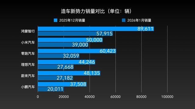 探访5大新势力门店:7年低息不是狂欢,而是“骗局”?