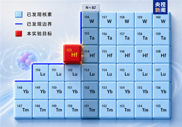 我国大国重器取得重磅成果:成功产生并鉴别稀有原子核!