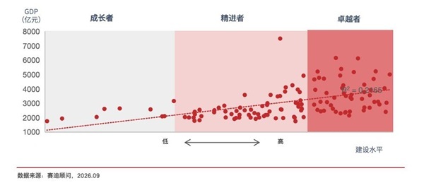 赛迪顾问：能力搭建仍是数字城市主战场加快迈入效能释放与创新关键期(图2)
