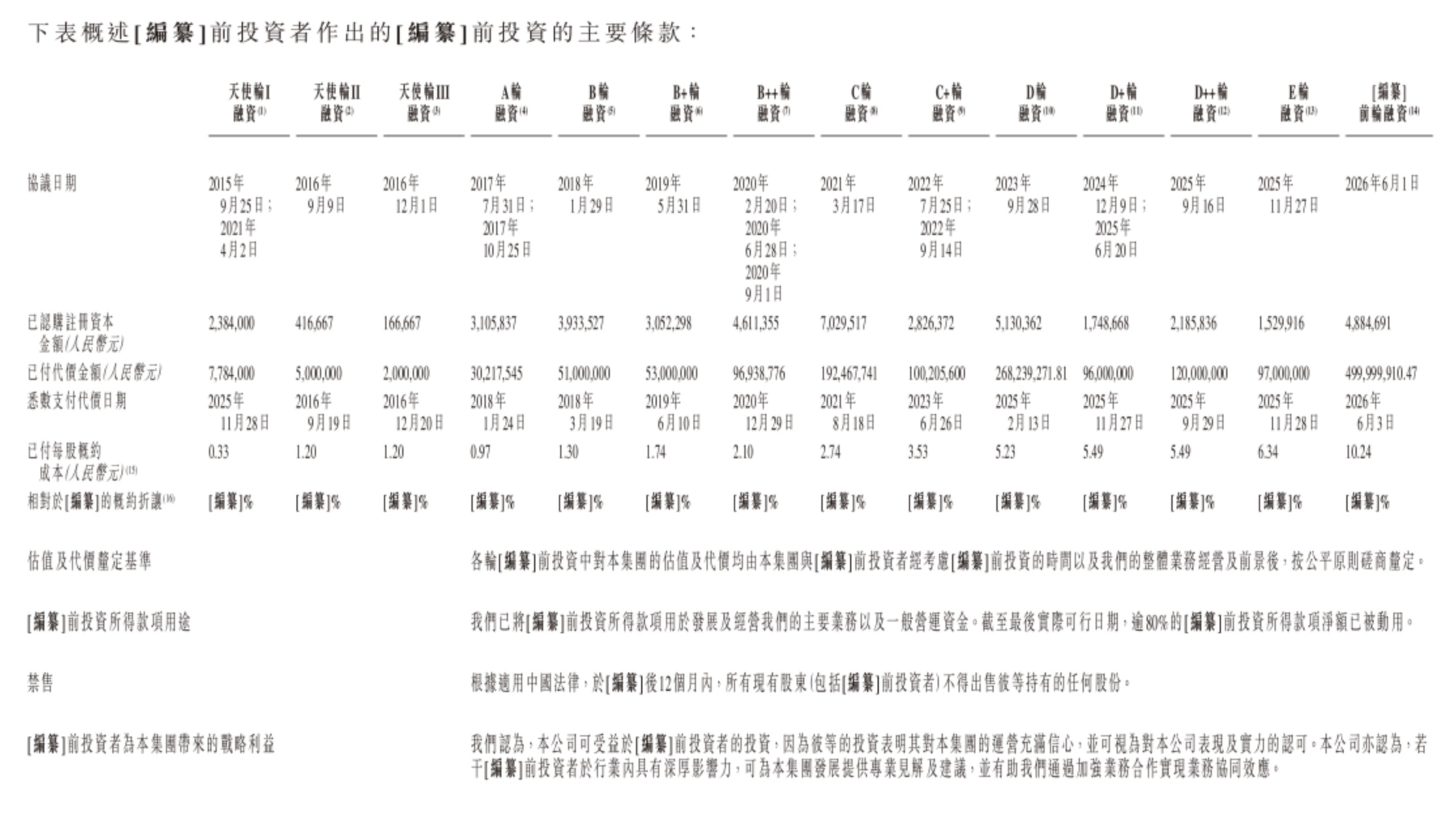 北京Token工厂冲刺港交所!年收入暴涨178%